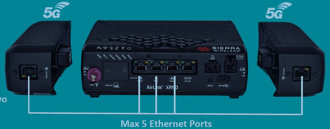 Sierra Wireless XR90 5G Router Single