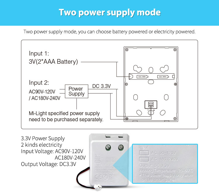Synergy 21 LED Fernbedienung Smart Panel B8 Netzteil *Milight/Miboxer*