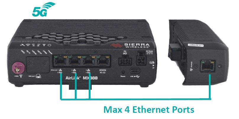 Sierra Wireless XR80 5G Router Wi-Fi