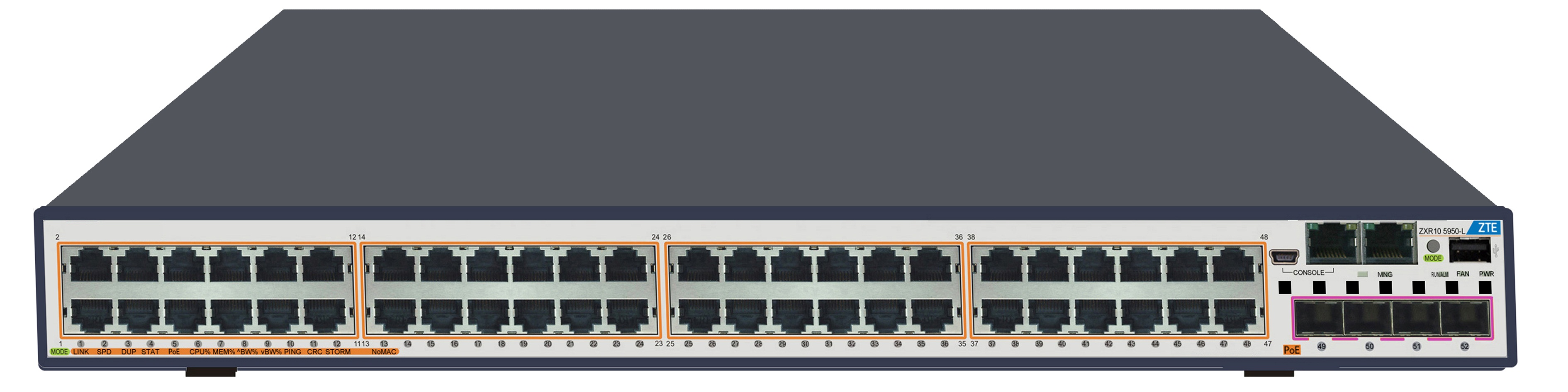 ZTE Switch Stackable Layer 3 PoE 48x Gigabit RJ45 &plus; 4x Combo 1GB SFP/10GB SFP&plus; slot und 2x Netzteil = 960 Watt